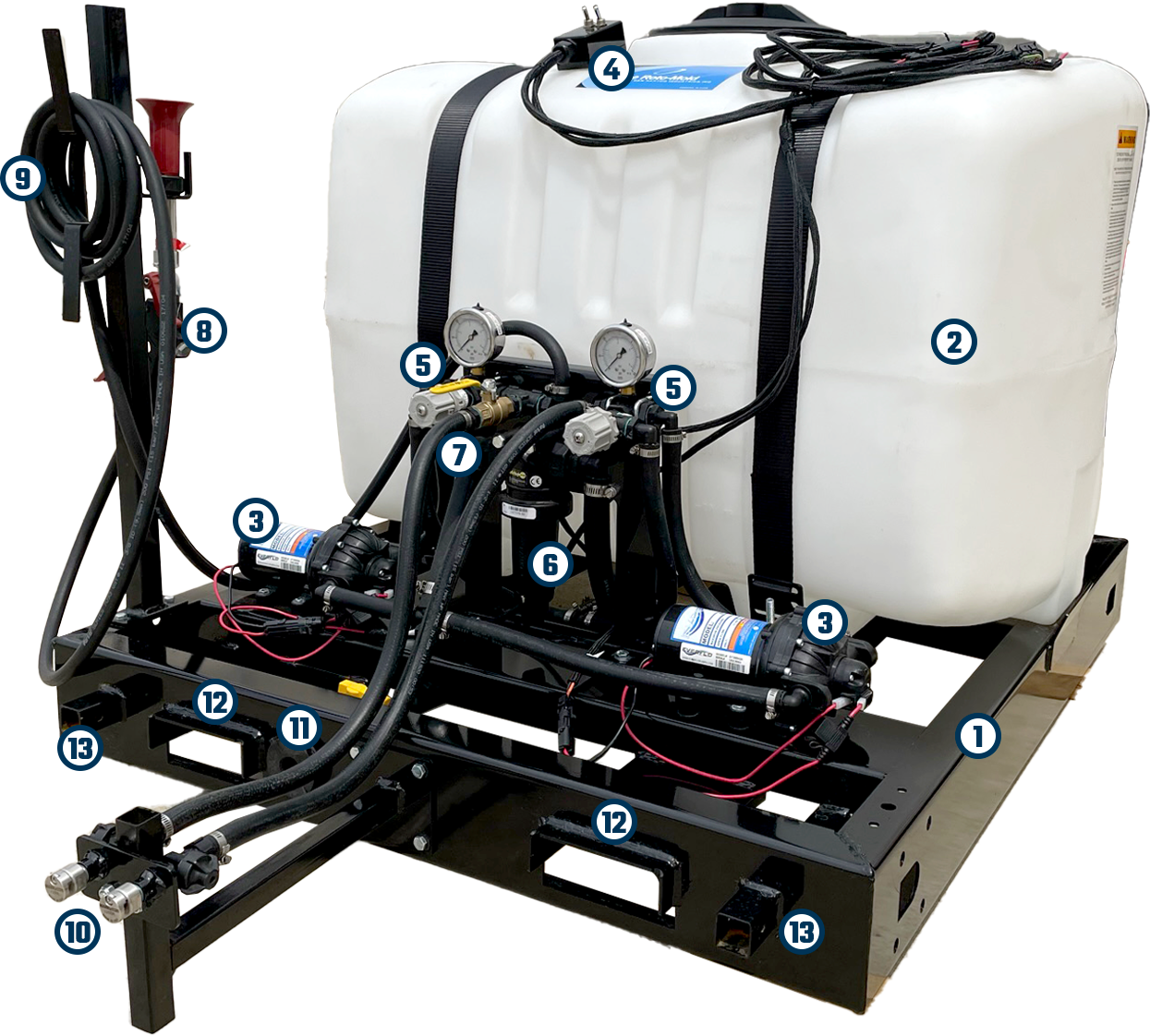 Side by Side Sprayers Benco Products