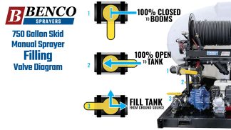 valve configuration for filling the tank with the pump on a BENCO 750 gallon skid-mounted sprayer