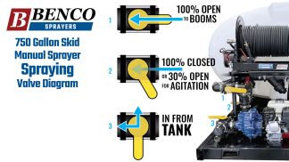 valve configuration for spraying from the tank with the BENCO 750 gallon skid-mounted sprayer