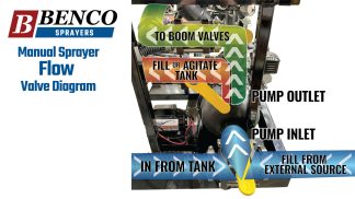 Flow of liquid through the valves for the BENCO 400 gallon pickup sprayer