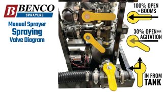 valve configuration for spraying from the tank full the BENCO 400 gallon pickup sprayer